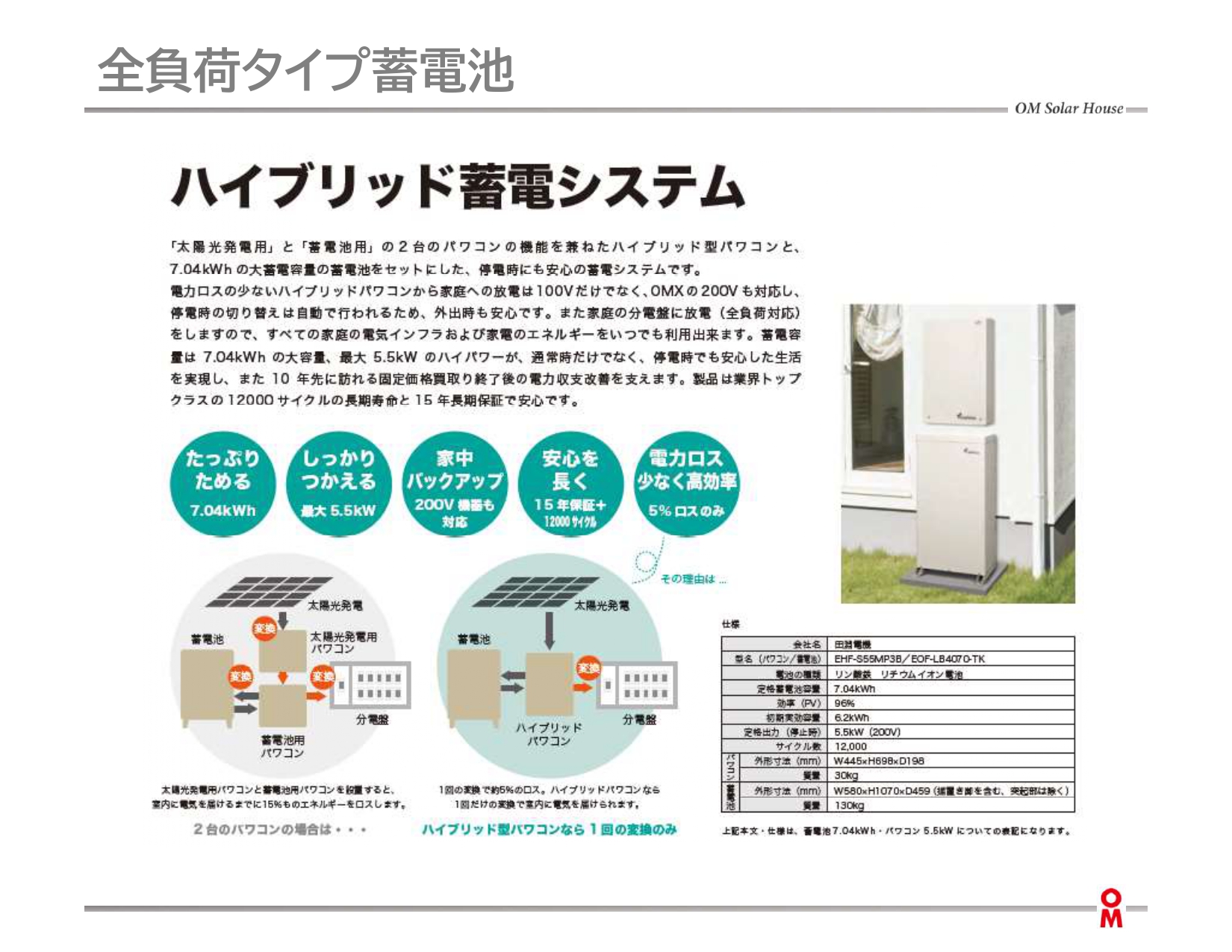 ハイブリッド蓄電システム